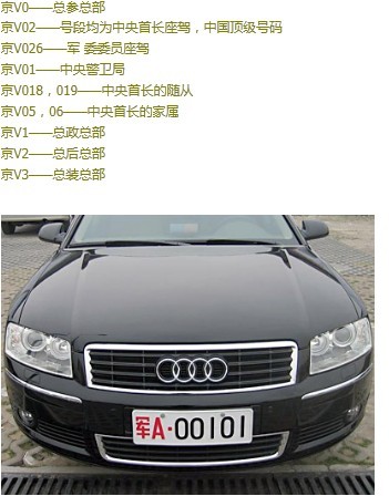 全國各地軍用牌照|軍牌車牌|字母代表的涵義www.xinshichaokeji.com